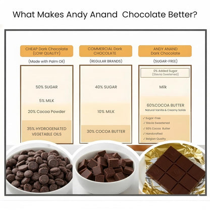 Andy Anand Chocolatier Sugar Free Belgian Dark Chocolate Bars (60% Cacao) Must for Dark Chocolate lovers, Stevia sweetened, Gourmet Gift Box - Silky, Rich, and Top-Tier Indulgence (3 Pcs)